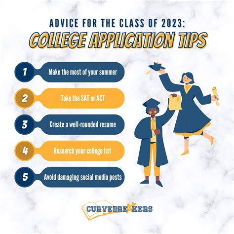 COLLEGE ADMISSION '2023.